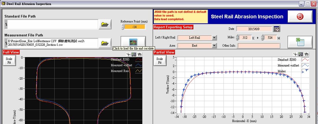 rail measurement